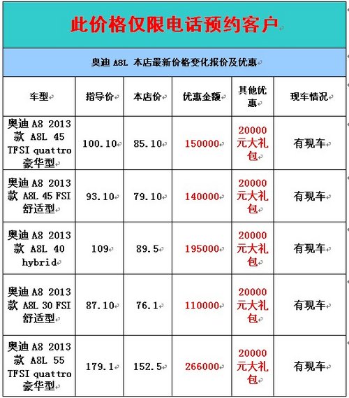 武汉奥迪A8L年底感恩答谢优惠266000元