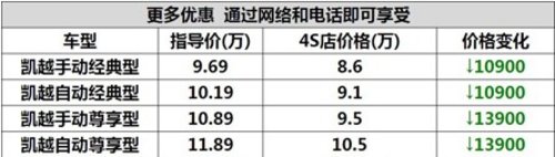 宜昌别克凯越新年优惠1.9万