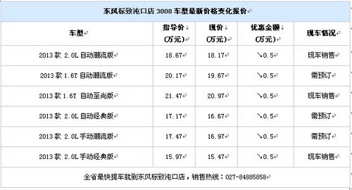 东风标致沌口店3008全系优惠5千送礼包