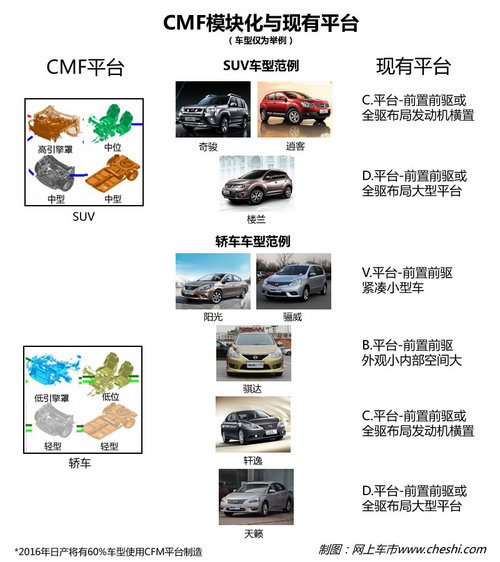 新奇骏2月上市 东风日产年内推3款新车