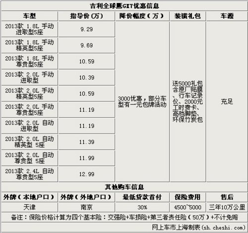 吉利全球鹰GX7现优惠出售送装潢大礼包