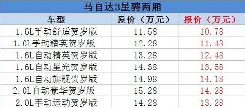 义乌祥马马自达 马3有车 提车有礼