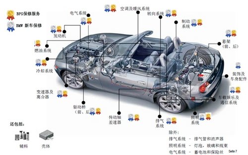 苏州宝华BMW尊选二手车保修服务升级