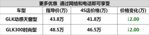 宜昌奔驰GLK钜惠宜城最高优惠2万元