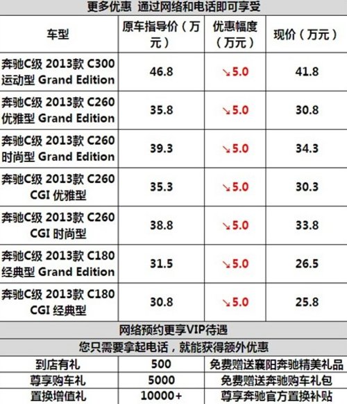 襄阳奔驰新款C级最高优惠5万