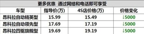 宜昌别克昂科拉新年优惠10000元