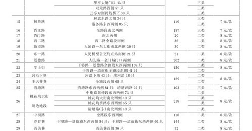 苏道路停车收费标准公示 最高10元/次