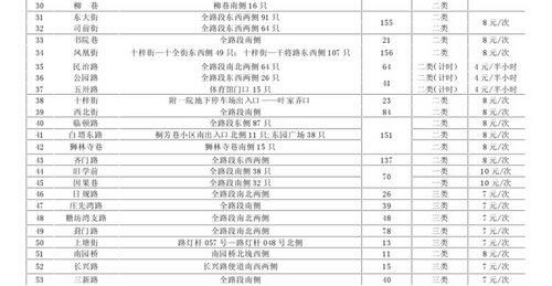 苏道路停车收费标准公示 最高10元/次