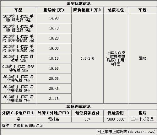 大众途安现降价优惠出售送装潢大礼包