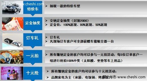 一汽奔腾X80 安全荣获第一  1.12日全系乐购会