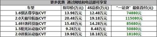 黄冈日产首付6成一张身份证爱车贷回家