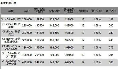 武汉汉德宝 X1日供仅需6.8元即可贷回家