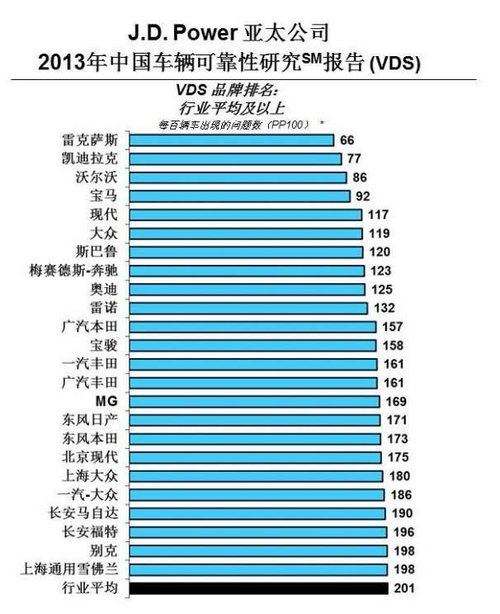 双诚宝骏店贺宝骏汽车荣膺可靠榜双桂冠