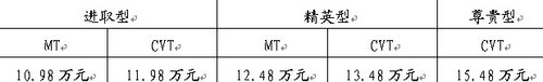 长安铃木锋驭燃情登陆浙江