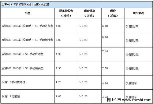 潍坊天驰宝骏汽车4S店 岁末促销答谢会