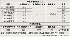 菲翔现金让利1.6~1.8万 送5000元装潢礼