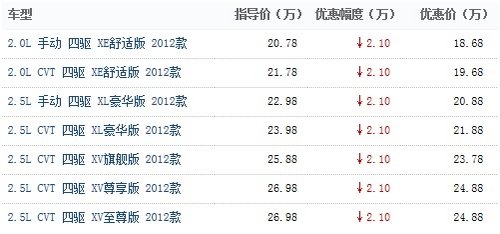 日产奇骏现车销售 欢迎选购