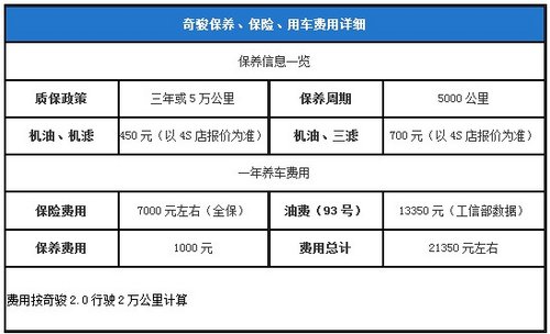 日产奇骏现车销售 欢迎选购