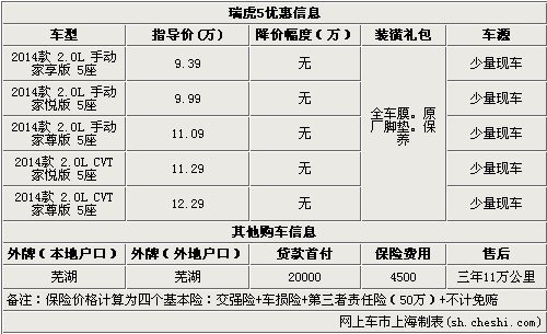 奇瑞汽车瑞虎5优惠出售 贷款首付2万元