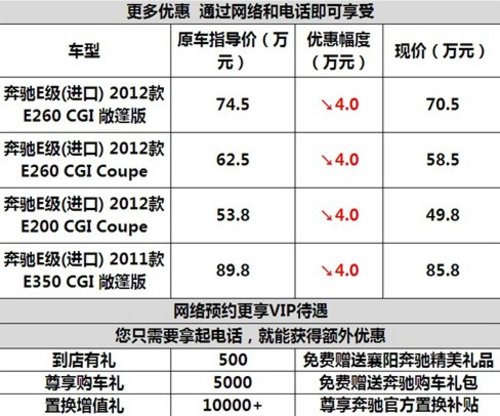 襄阳奔驰E级双门轿跑最高优惠4万元