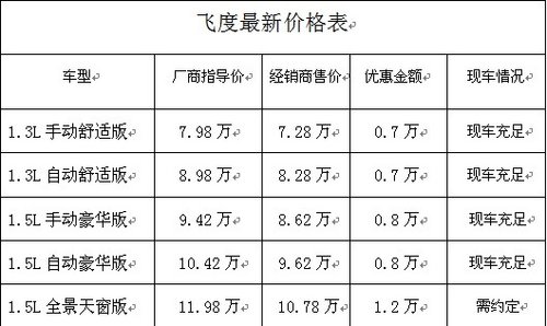 武汉本田飞度最高优惠12000元 现车销售