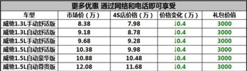 订购宜昌丰田新威驰直降4000现金