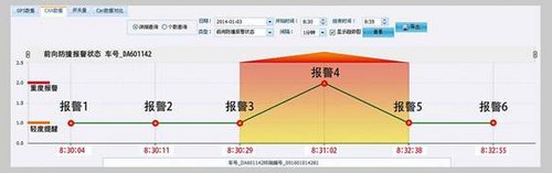 大雾袭连环追尾  龙翼主动报警避险