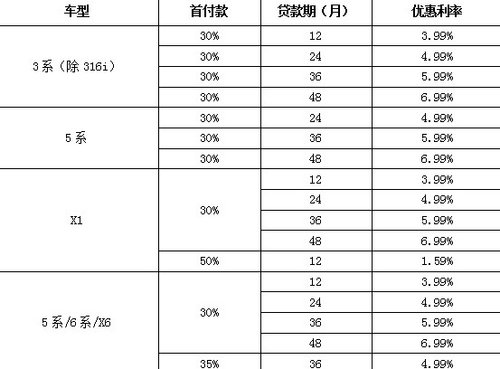 苏州宝华新年倒计时 现车现提抢购中