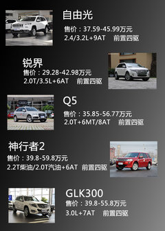 Jeep自由光领衔 40万以下豪华SUV-推荐