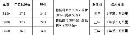 轻松圆梦 新年购奔驰B-class享万元优惠