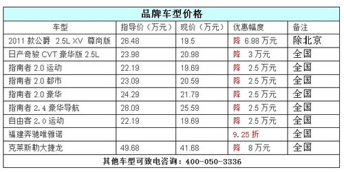 庞大奥特莱斯年底巨献热销特惠车型