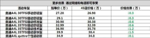 宜昌奥迪A4L新年大促销最高优惠15000元