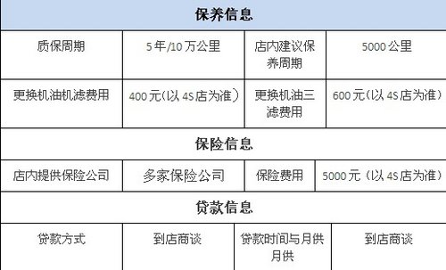 2014款菱智V3价格区间：5.69-6.49万元