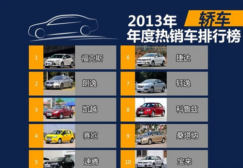 2013年国内热销车型排行榜 SUV/轿车/MPV盘点