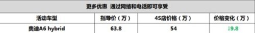 宜昌奥迪A6进口年终回馈直降98000元