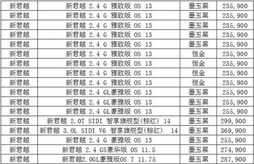 别克君越 最高优惠4万元