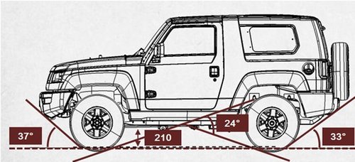 北京汽車BJ40貴陽瀚羿品鑒會火熱招募中