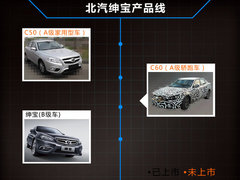 绅宝首款轿跑车将上市 或将搭SAAB引擎