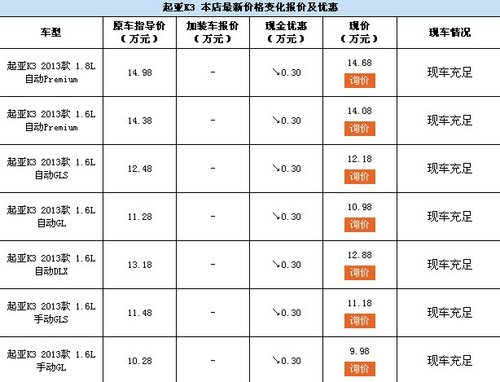 邢台宝亚1.18号隆重推出年末看车团购会