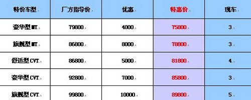 浙江康达岁末抢车会 价格一降到底