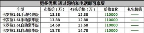 宜昌德龙丰田卡罗拉直降10000