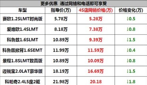 年前购雪佛兰 轻松回家 不再囧途