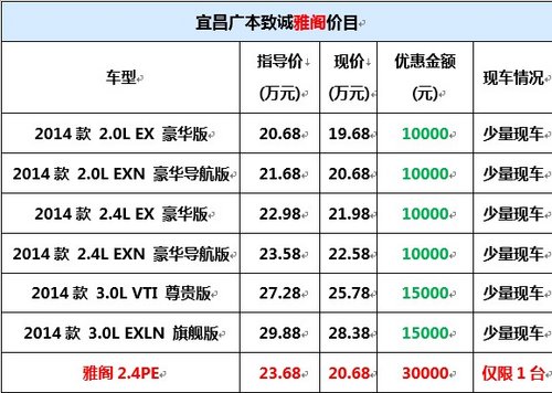 宜昌本田雅阁狂惠30000新年新车