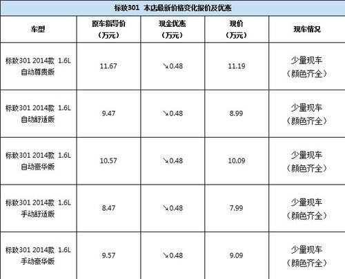 安捷标致301少量现车 最高优惠0.48万元