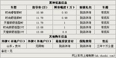 三菱翼神上海购车最高优惠1万元 有现车