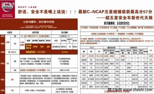 舒适、安全不是嘴上说说,新世代天籁