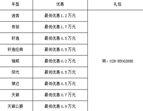 新春倒计时 马上有新车 到店赢现金大奖