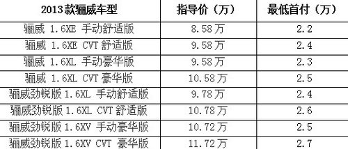 1月18日港宏日产购车马上发钱啦