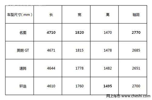 家庭事业两不误——15万元级轿车大比拼