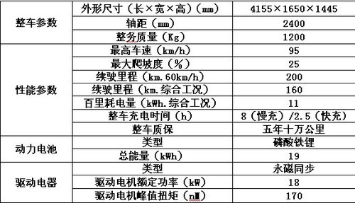 做环保先锋，广州首批江淮电动车成功交车